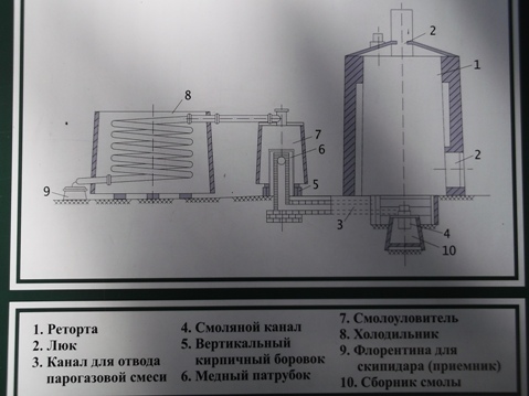 Партизанский скипидарный завод