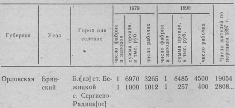 Сельцовский психоневрологический интернат