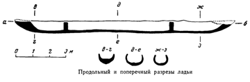 Находка ладьи-однодревки на Десне