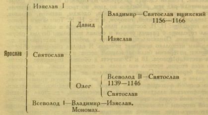 Вщиж. Экскурсии В.А. Восинского