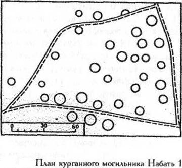 Археологические раскопки