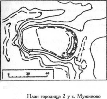 Археологические раскопки