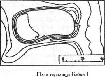 Археологические раскопки