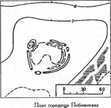 Археологические раскопки