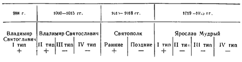 Археологические раскопки