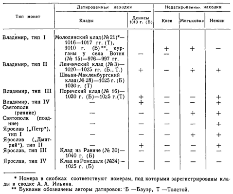 Археологические раскопки