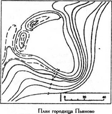 Археологические раскопки