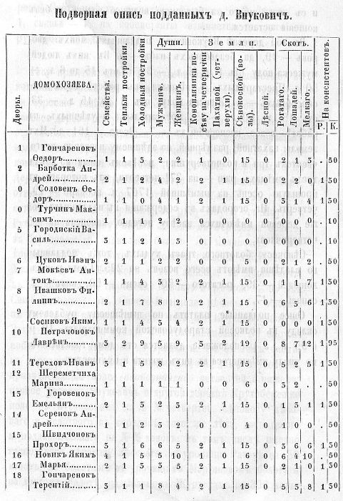 Румянцевская генеральная опись Малороссии