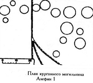 Алефин. Археологические раскопки