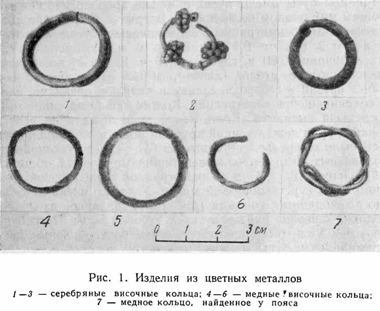 Кветунь. Археологические раскопки