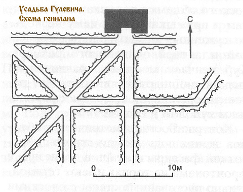 Усадьба графа Гулевича