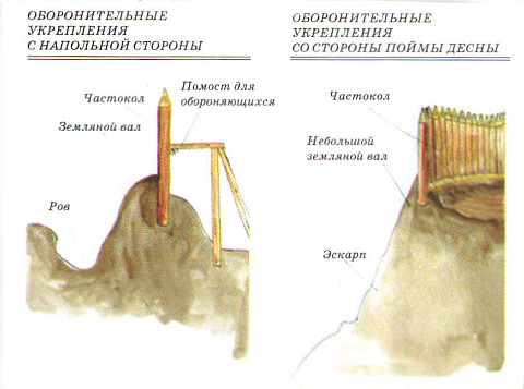 Полужское городище