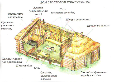 Полужское городище