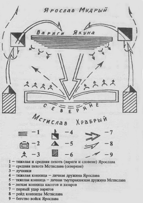 Лиственская битва 1024 г.